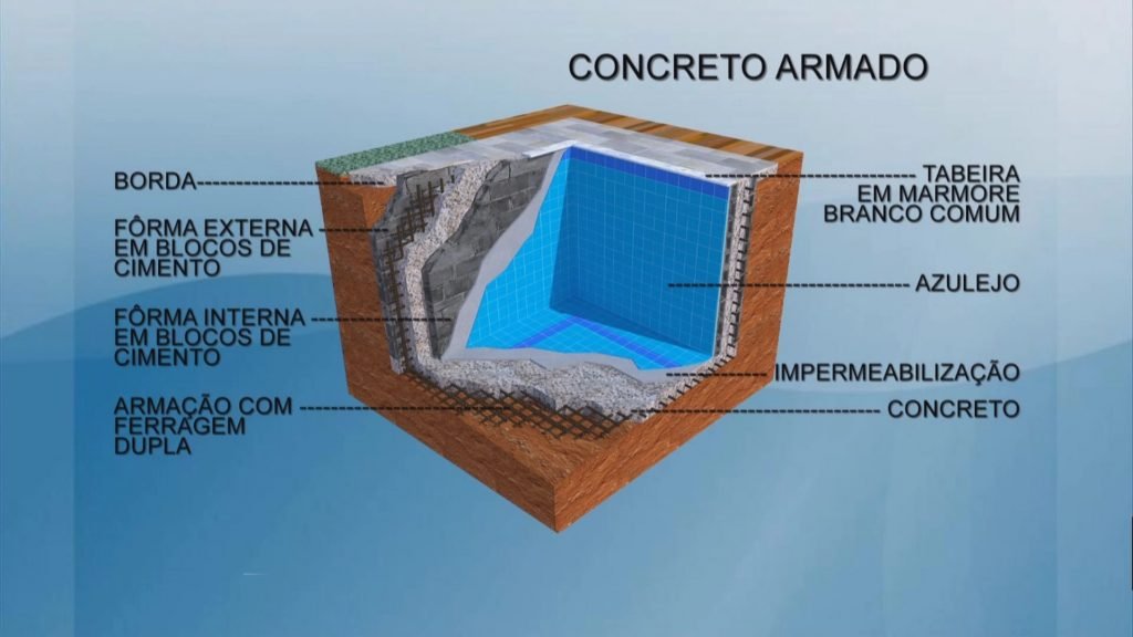 Estrutura da piscina de concreto armado