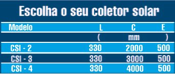 Dimensionamento do solar da piscina