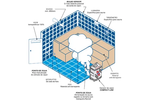 Ambiente da sauna Compact Line