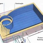 Como construir piscina de alvenaria