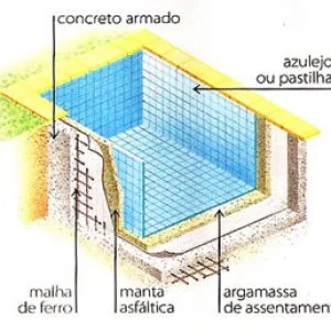 Passo a passo para construir uma piscina