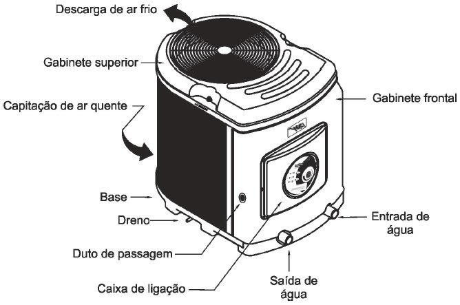 Componentes do trocador de calor