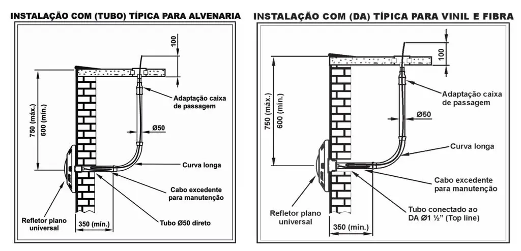 Instalação do refletor LED para piscina