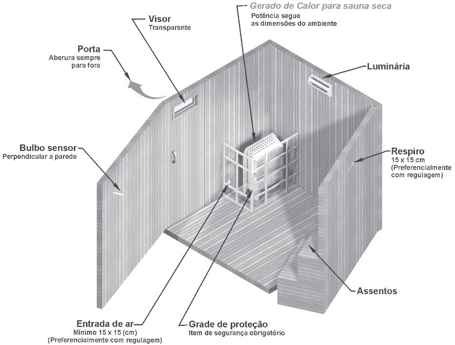 Instalação comum da sauna seca