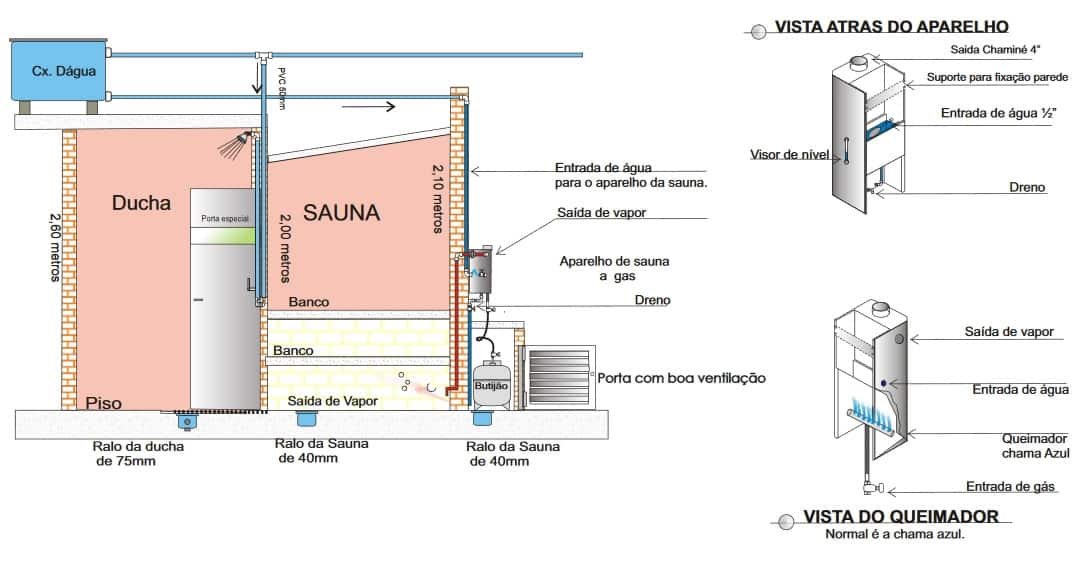 Esquema da ligação Sauna a Gás